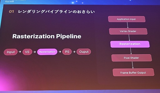 画像ギャラリー No.005のサムネイル画像 / 「鳴潮」がUE4.26のままLumenベースのレイトレーシングを実装した舞台裏。美しい光のアニメ調世界を支える技術［Unreal Fest Tokyo 2025］