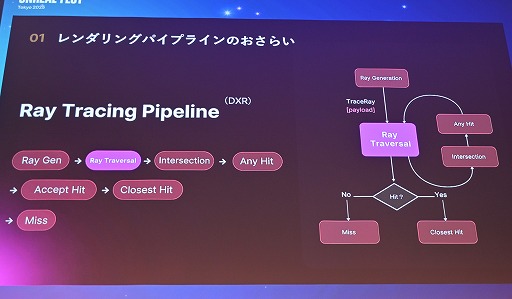 画像ギャラリー No.006のサムネイル画像 / 「鳴潮」がUE4.26のままLumenベースのレイトレーシングを実装した舞台裏。美しい光のアニメ調世界を支える技術［Unreal Fest Tokyo 2025］