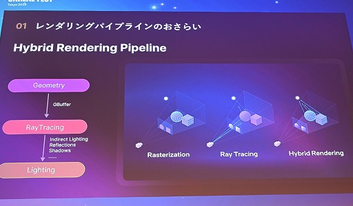 画像ギャラリー No.007のサムネイル画像 / 「鳴潮」がUE4.26のままLumenベースのレイトレーシングを実装した舞台裏。美しい光のアニメ調世界を支える技術［Unreal Fest Tokyo 2025］