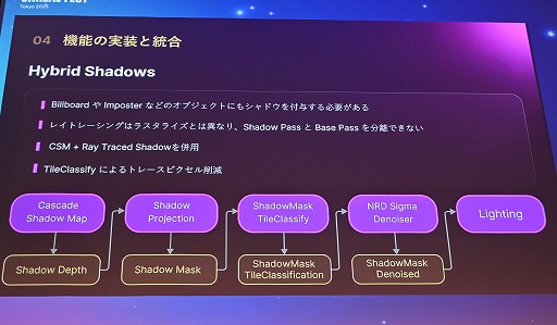画像ギャラリー No.040のサムネイル画像 / 「鳴潮」がUE4.26のままLumenベースのレイトレーシングを実装した舞台裏。美しい光のアニメ調世界を支える技術［Unreal Fest Tokyo 2025］