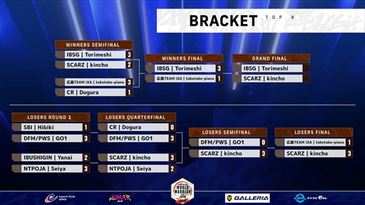 画像ギャラリー No.003のサムネイル画像 / CPT2025「ワールドウォリアー日本地域決勝」をきんちょ選手が制する。カプコンカップに挑むきんちょ選手とひぐち選手に意気込みを聞いた