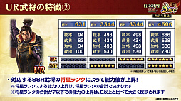 画像ギャラリー No.011のサムネイル画像 / ［インタビュー］3周年を迎えた「信長の野望 覇道」に“UR武将”現る！　SSRとリンクするってどういうこと!?
