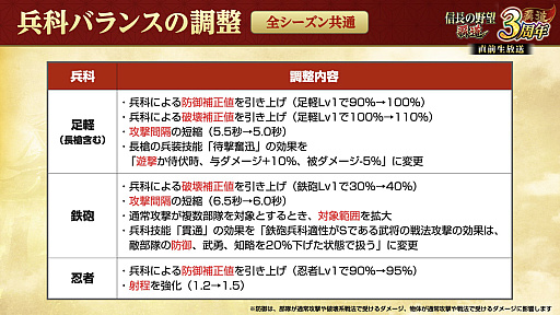 画像ギャラリー No.041のサムネイル画像 / ［インタビュー］3周年を迎えた「信長の野望 覇道」に“UR武将”現る！　SSRとリンクするってどういうこと!?