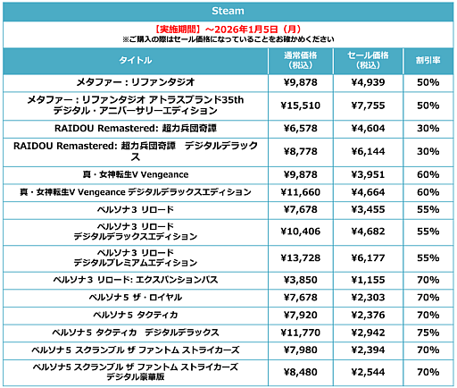 画像ギャラリー No.007のサムネイル画像 / 「ペルソナ5 ザ・ロイヤル」が過去最大割引率の70%オフに。アトラス「ホリデーセール」をSteamで開催