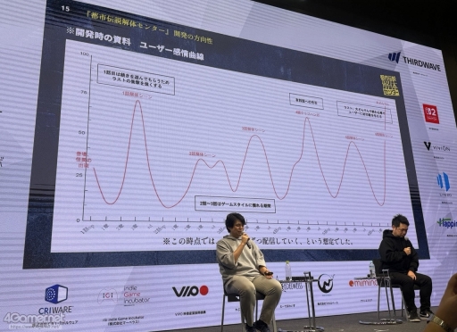 ���������꡼ No.014�Υ���ͥ������ / ���Ի�������Υ��󥿡��פ�ĩ�����ͥ�����������߷סɤȤϡ����ץ쥤�䡼�����򥯥ꥢ�ޤ�Ƴ�����Ȥߤȡ�����ڤ뤳�Ȥ��ϡ�IDC2025��