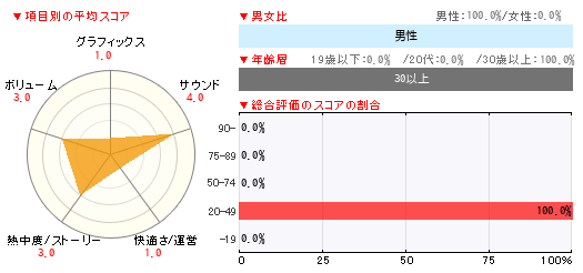グラフ