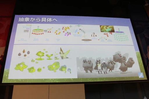 画像ギャラリー No.013のサムネイル画像 / 「Sky 星を紡ぐ子どもたち」のファンアートが二子玉川に集結。開発スタッフによるライブドローイングも行われた“Sky Art Fest”イベントレポート