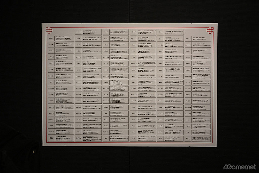 画像ギャラリー No.054のサムネイル画像 / ルカ様の邪悪な圧に，グレミオロスの虚無，ルックの塩対応まで!?　貴重な原画や資料も満載の「幻想水滸伝I＆II展 〜幻想博物館〜」レポ