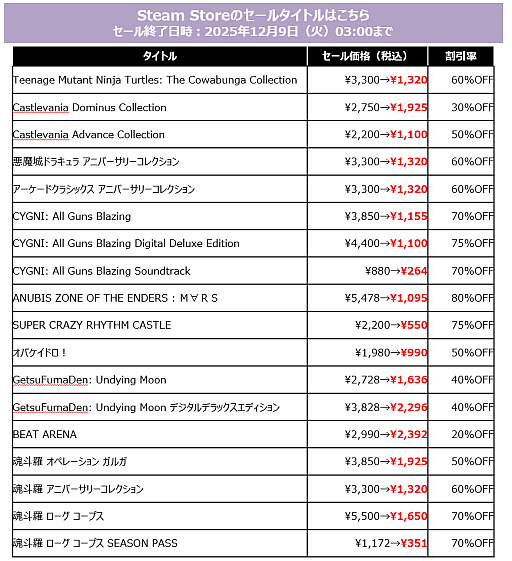 画像ギャラリー No.003のサムネイル画像 / 「SILENT HILL f」「METAL GEAR SOLID Δ：SNAKE EATER」がSteamでセール価格に。「KONAMI『PUBLISHER SALE』」を開催中