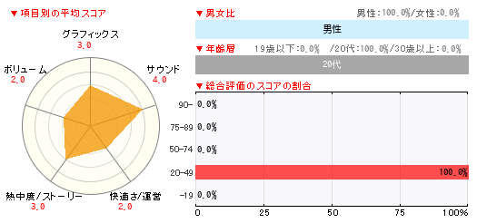 グラフ
