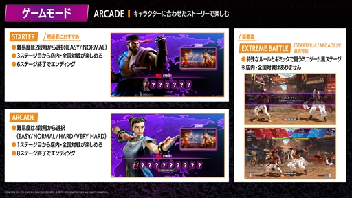 画像集 No.005のサムネイル画像 / 「ストリートファイター6 タイプアーケード」稼働記念イベントレポート。どぐら選手とかずのこ選手が来場者とガチンコ対戦!