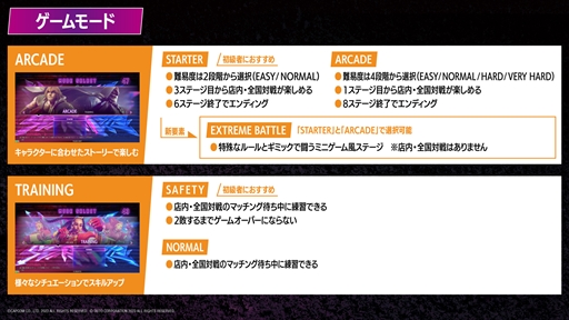 画像集 No.006のサムネイル画像 / 「ストリートファイター6 タイプアーケード」稼働記念イベントレポート。どぐら選手とかずのこ選手が来場者とガチンコ対戦!