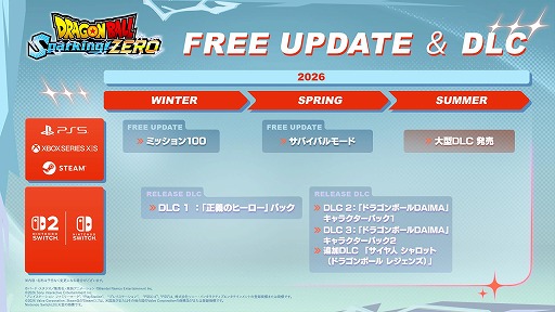 画像ギャラリー No.008のサムネイル画像 / 「ドラゴンボール Sparking! ZERO」大型DLCを2026年夏に発売決定。新キャラや新モードを収録，主題歌は影山ヒロノブ氏の新曲「ZERO」