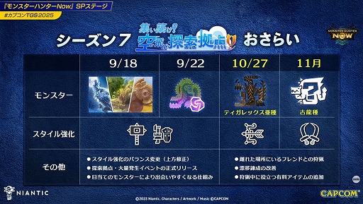画像ギャラリー No.009のサムネイル画像 / 「モンハンNow」ティガレックス亜種が10月27日，古龍種メル・ゼナが11月に実装決定。TGS 2025のSPステージの模様をレポート［TGS2025］
