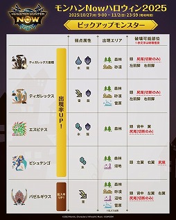 画像ギャラリー No.003のサムネイル画像 / 「モンハンNow」ハロウィン2025を開催。大連続狩猟ポイントの出現モンスターのラインナップや，レアモンスターの出現ポイントを公開