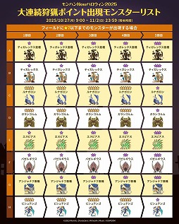 画像ギャラリー No.004のサムネイル画像 / 「モンハンNow」ハロウィン2025を開催。大連続狩猟ポイントの出現モンスターのラインナップや，レアモンスターの出現ポイントを公開