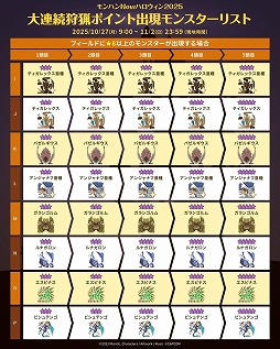 画像ギャラリー No.005のサムネイル画像 / 「モンハンNow」ハロウィン2025を開催。大連続狩猟ポイントの出現モンスターのラインナップや，レアモンスターの出現ポイントを公開