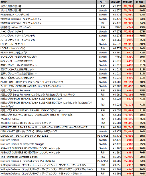 画像ギャラリー No.010のサムネイル画像 / 「牧場物語 Welcome！ワンダフルライフ」が64％オフ。マーベラス「BLACK FRIDAYセール」を12月1日まで開催