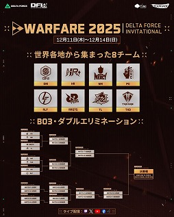 画像ギャラリー No.004のサムネイル画像 / 「Delta Force」初のウォーフェア世界大会「2025 Delta Force Invitational: Warfare」12月11日から4日間，ベトナム・ハノイで開催