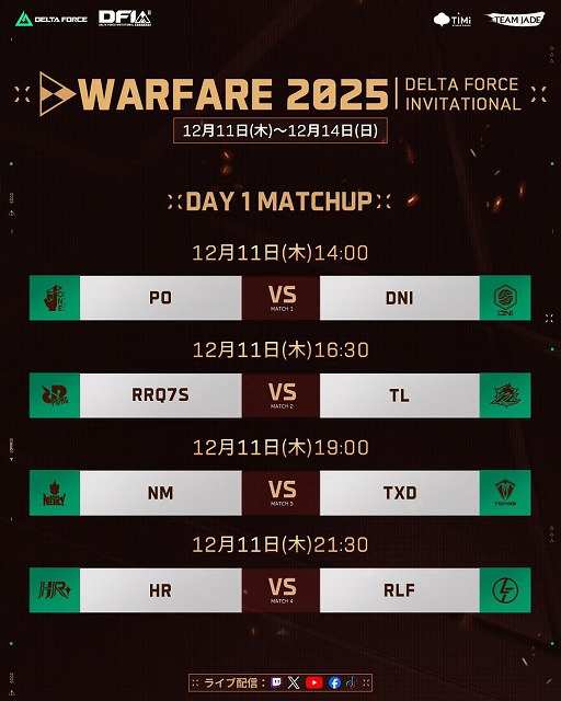 画像ギャラリー No.010のサムネイル画像 / 「Delta Force」初のウォーフェア世界大会「2025 Delta Force Invitational: Warfare」12月11日から4日間，ベトナム・ハノイで開催