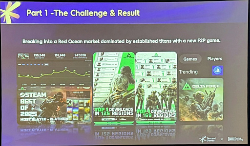 画像ギャラリー No.003のサムネイル画像 / 伝説のFPSを蘇らせた「Delta Force」のグローバル展開戦略。Team Jadeが語る，レッドオーシャンで生き残るための施策［GDC 2026］