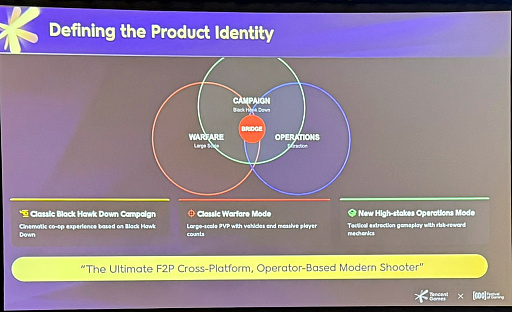 画像ギャラリー No.004のサムネイル画像 / 伝説のFPSを蘇らせた「Delta Force」のグローバル展開戦略。Team Jadeが語る，レッドオーシャンで生き残るための施策［GDC 2026］
