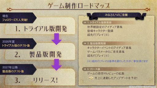 画像ギャラリー No.002のサムネイル画像 / KONAMIが主導する共創プロジェクト「PROJECT ZIRCON」，トライアル版のゲーム制作を開始。公認VTuberはルーネ・サロワさんに決定