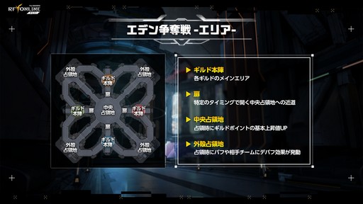 画像ギャラリー No.012のサムネイル画像 / 新作「RFオンラインネクスト」は9月30日にサービス開始！ “エデン争奪戦”を60名の参加者がプレイした「GvG先行体験会」をレポート【PR】