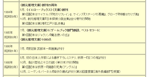 画像ギャラリー No.026のサムネイル画像 / 「火吹山」の上陸と,その衝撃。日本におけるゲームブックの受容史を繙く短期連載「『ファイティング・ファンタジー』とその時代」第1回を掲載