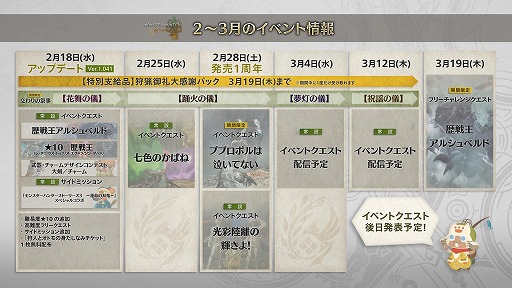 画像ギャラリー No.030のサムネイル画像 / 「モンハンワイルズ」発売1周年記念アップデートを2月18日に実施。歴戦王アルシュベルドやコラボクエストなど,多数の追加要素を実装