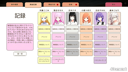 画像ギャラリー No.013のサムネイル画像 / ［プレイレポ］VTuber事務所で起きた殺人事件を捜査する「中の人は誰」。犯人はもちろん，中の人も推理しないと真相へたどり着けない ※VTuberに中の人なんていません！