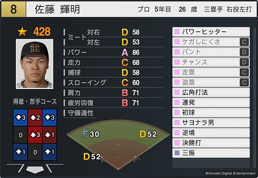 画像ギャラリー No.003のサムネイル画像 / 「プロスピ2025」「パワプロ2025」，選手データのアップデートを実施。佐藤輝明選手の能力値が大幅にアップ