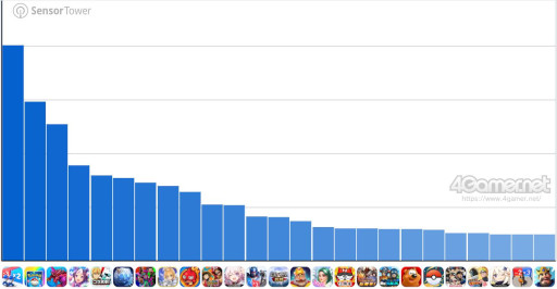 画像ギャラリー No.002のサムネイル画像 / スマホゲームのセルラン分析（2025年12月18日〜12月24日，12月25日〜12月31日）。休載した先週分もまとめてお届け