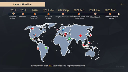 画像ギャラリー No.004のサムネイル画像 / 「Honor of Kings」のeスポーツにおけるグローバル展開はどのように行われているのか？ そのエコシステムに焦点を当てたセッションを紹介