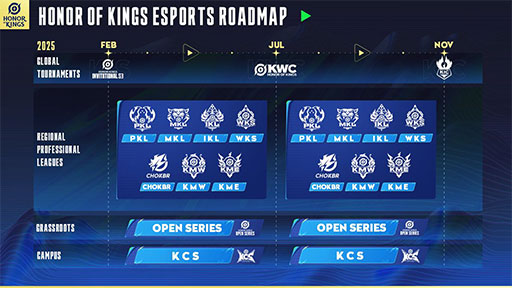 画像ギャラリー No.005のサムネイル画像 / 「Honor of Kings」のeスポーツにおけるグローバル展開はどのように行われているのか？ そのエコシステムに焦点を当てたセッションを紹介