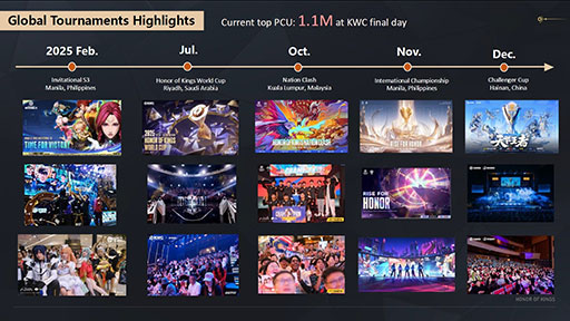 画像ギャラリー No.007のサムネイル画像 / 「Honor of Kings」のeスポーツにおけるグローバル展開はどのように行われているのか？ そのエコシステムに焦点を当てたセッションを紹介