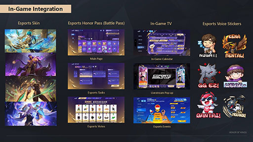 画像ギャラリー No.013のサムネイル画像 / 「Honor of Kings」のeスポーツにおけるグローバル展開はどのように行われているのか？ そのエコシステムに焦点を当てたセッションを紹介