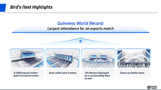 画像ギャラリー No.021のサムネイル画像 / 「Honor of Kings」のeスポーツにおけるグローバル展開はどのように行われているのか？ そのエコシステムに焦点を当てたセッションを紹介