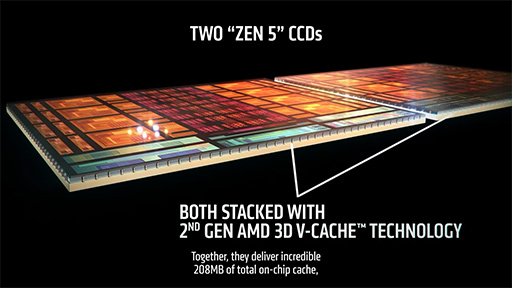 画像ギャラリー No.003のサムネイル画像 / L3キャッシュの総容量が192MBに達したモンスターCPU「Ryzen 9 9950X3D2 Dual Edition」をAMDが発表！