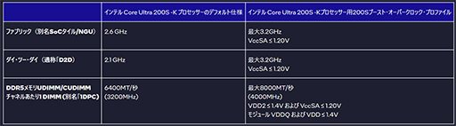 ꡼ No.004Υͥ / Core Ultra 200Sץ꡼ǽФIntel 200S BoostܡƥĹϥĩ路٥Ȥݡ