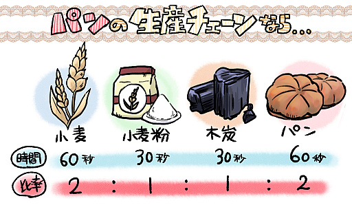 画像ギャラリー No.007のサムネイル画像 / 協力プレイが面白すぎる「アノ 117: パックスロマーナ」に，都市建設シムを食わず嫌いしていた私がドハマりした話