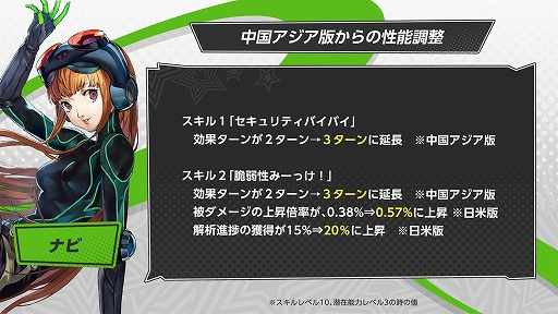 画像ギャラリー No.008のサムネイル画像 / 「ペルソナ5: The Phantom X」，「ペルソナ5」とのオリジナルイベント第3弾・前半が開催。新★5怪盗で佐倉双葉が登場