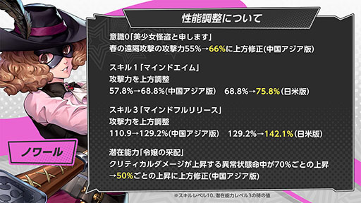 画像ギャラリー No.007のサムネイル画像 / 「ペルソナ5: The Phantom X」,新★5怪盗「奥村 春」(CV:戸松 遥)を実装。スキルを使用することで,遠隔攻撃にさまざまなバフをかけられる