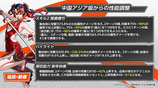 画像ギャラリー No.017のサムネイル画像 / 「ペルソナ5: The Phantom X」，春節イベント「獅子たちの舞う太平楽」を開催。新★5怪盗「瑤鈴・新春」も登場