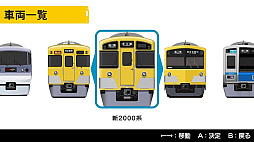 くるくる回そう！方向幕コレクション for Nintendo Switch -西武鉄道編 part1 西武新宿線- 鉄道方向幕シミュレーター