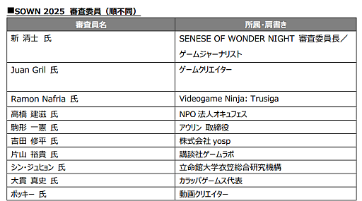 ���������꡼ No.004�Υ���ͥ������ / ����ǥ��������೫ȯ�ԤΥ���ƥ��ȡ֥��󥹡����֡������� �ʥ��� 2025�ס��ǹ�ޤ�֥��쥫��פ����ޡ�3����ã����TGS2025��