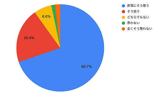 ���������꡼ No.004�Υ���ͥ������ / 3��1�Ȥ�PvP������Хȥ��Arkheron�ס�����ե��ץ쥤�ƥ��Ȥ����ܸ������󥱡��ȷ�̤��������Ⱦ���Υץ쥤�䡼��5���ְʾ�ץ쥤�����Ȳ���