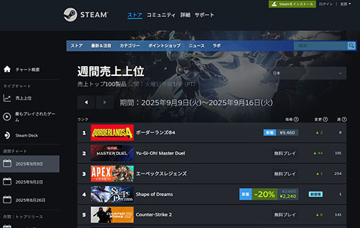 画像ギャラリー No.006のサムネイル画像 / 新作アクションローグライト「Shape of Dreams」，発売から7日間で累計販売数30万本を突破。同時接続数は4万5000人超えを記録