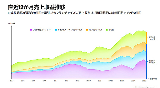 画像ギャラリー No.006のサムネイル画像 / ［インタビュー］「マビノギモバイル」が日本先行サービスされる，その真意――「どれだけ売れたか」ではなくて「どれだけ愛されたか」を最終的に重視する，ネクソンの長期戦略