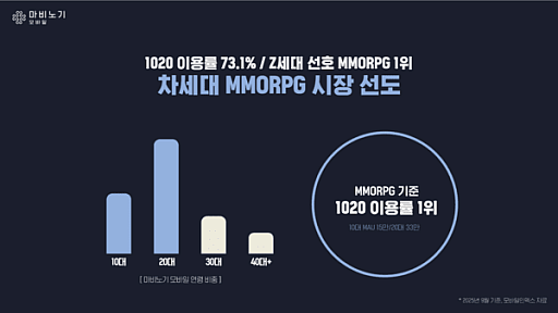 画像ギャラリー No.021のサムネイル画像 / ［インタビュー］「マビノギモバイル」が日本先行サービスされる，その真意――「どれだけ売れたか」ではなくて「どれだけ愛されたか」を最終的に重視する，ネクソンの長期戦略